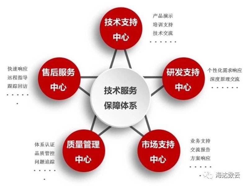 家用医疗设备:守护健康的利器